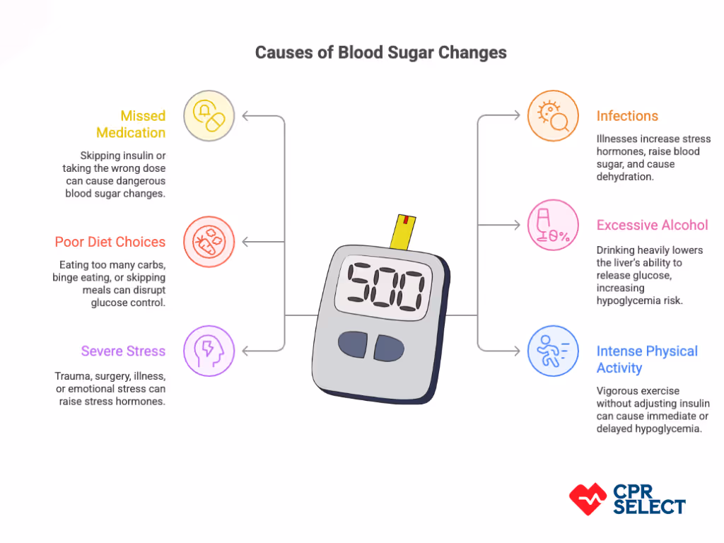 What Causes Diabetic Emergencies