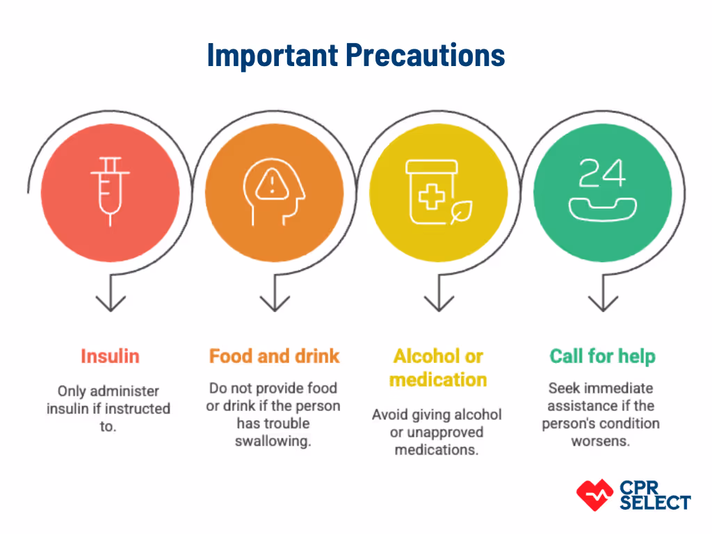 precautions for Hyperglycemia