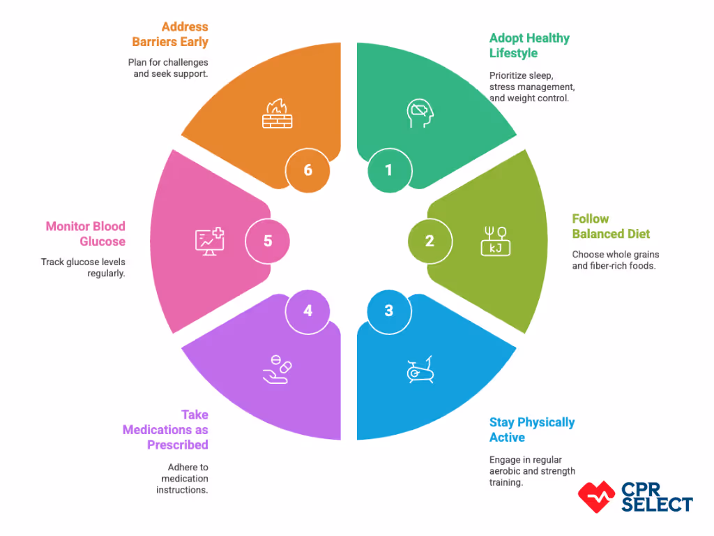 Hyperglycemia prevention