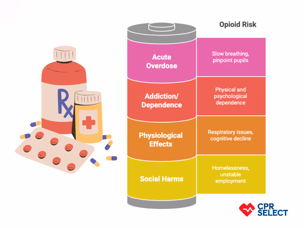 risks of opioids