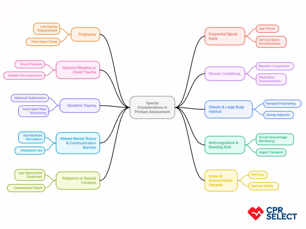 Special Considerations in Primary Assessment