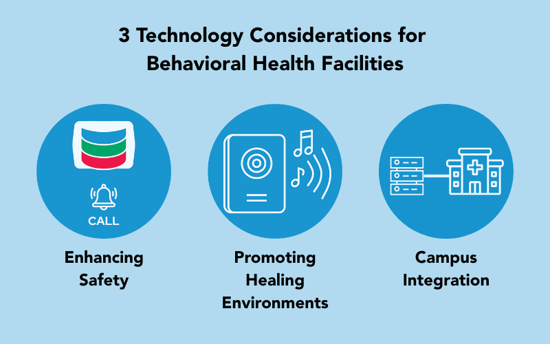 Technology Considerations for Behavioral Health Facilities