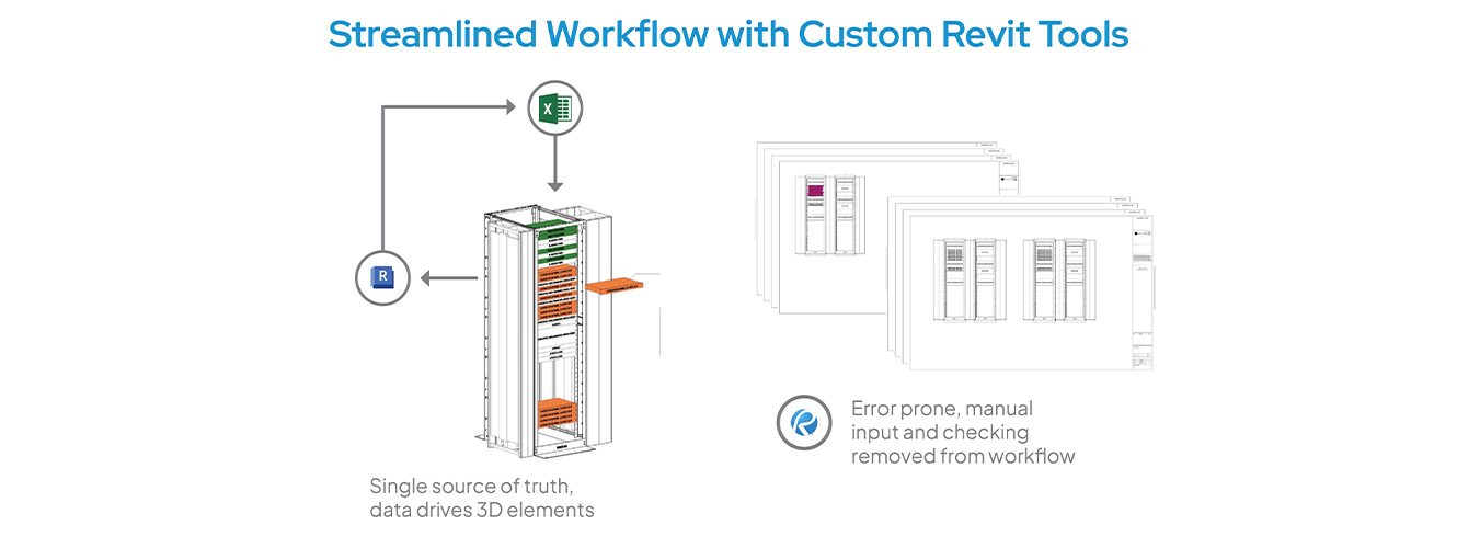 Why TEECOM Invests in BIM Automation Tools