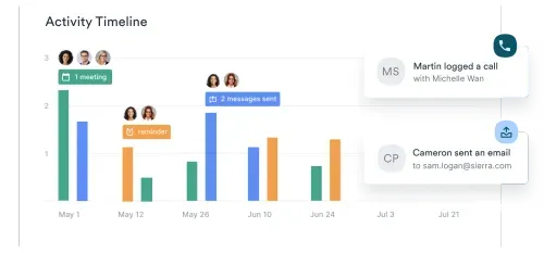 Product screenshot: Affinity activity timeline pop-up with interaction history