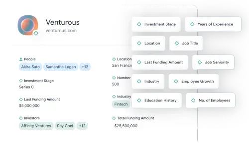Affinity contact profile with automatically captured relationship data