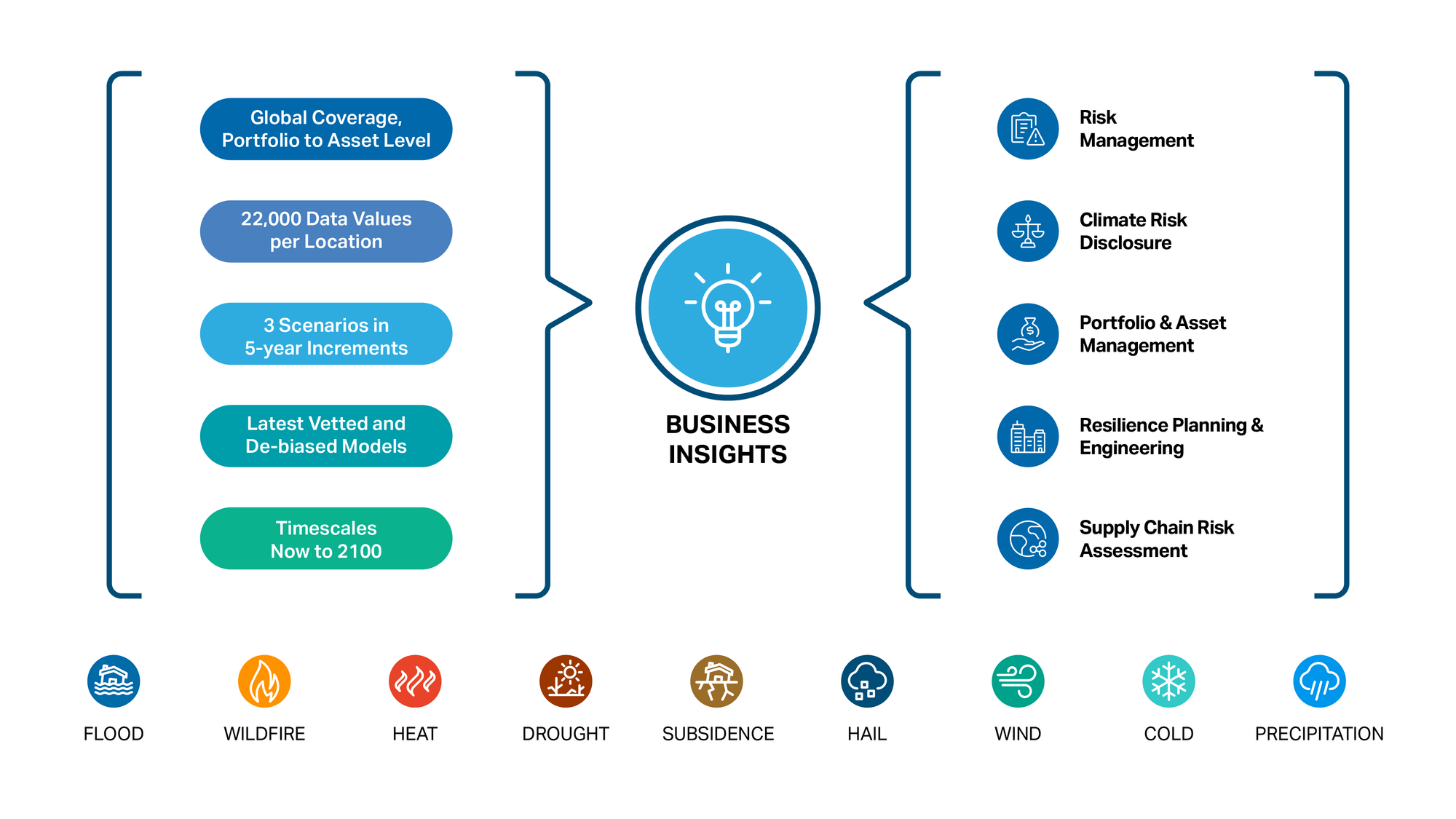 Jupiter Intelligence | Climate Resilience Experts