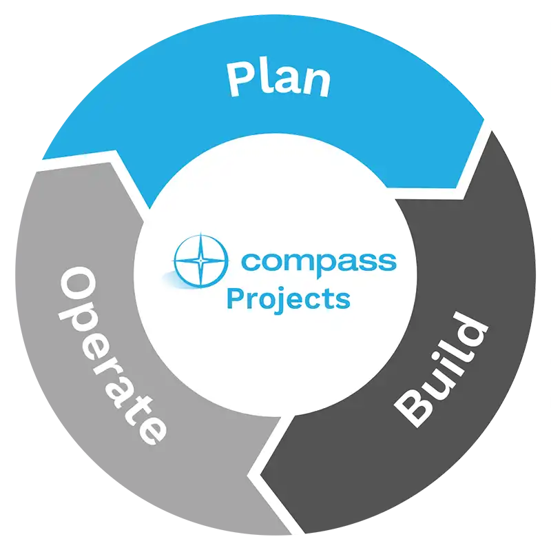 Compass Projects Map: Plan, Build, Operate
