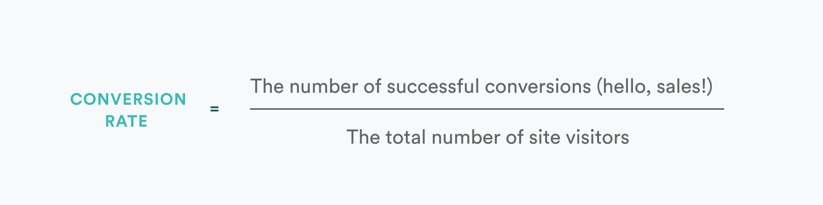 how to calculate conversion rate: divide the number of successful conversions by the total number of site visitors
