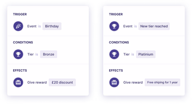An example of the FARFETCH "Access" loyalty scheme that is based on payment loyalty.
