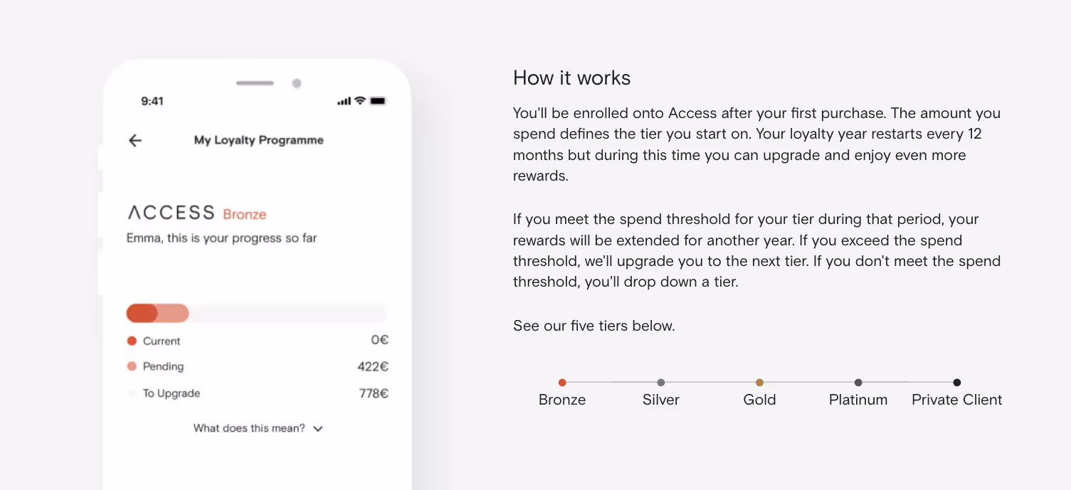 A mechanism for moving to the next tier in the Access, FARFETCH loyalty program.