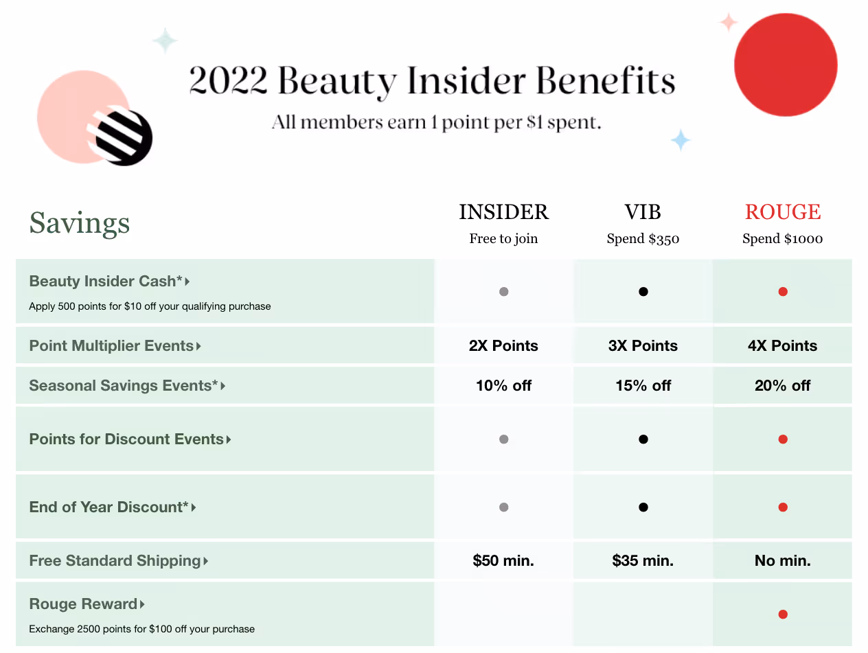 Beauty Insider Rewards Bazaar provided by Sephora.
