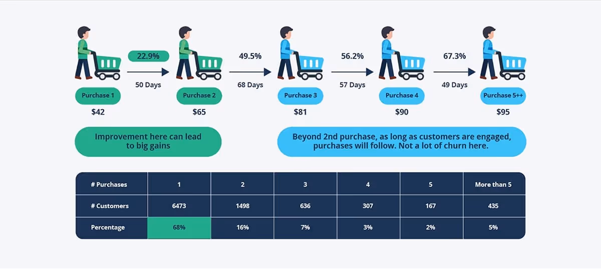 How Data Analytics is transforming Loyalty Rewards Programs