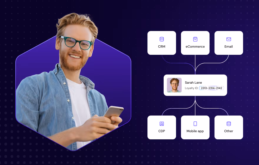 loyalty-system-architecture