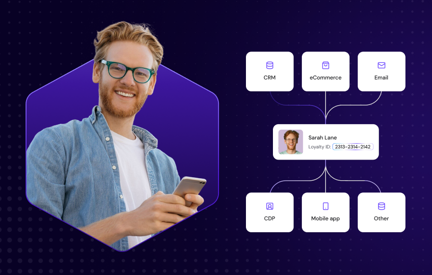 loyalty-system-architecture