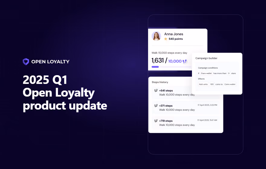 Cover banner showing different Open Loyalty features