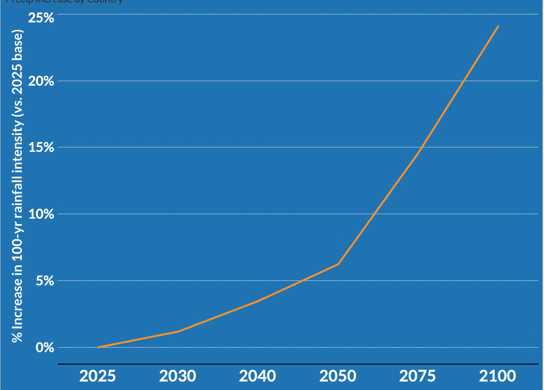 A graph with a line going upDescription automatically generated