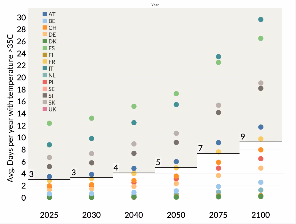 A graph with numbers and dotsDescription automatically generated