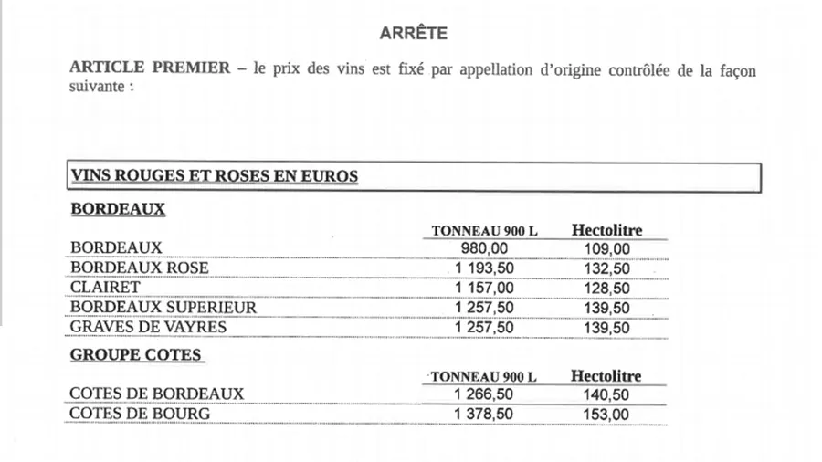 arrêté du fermage gironde