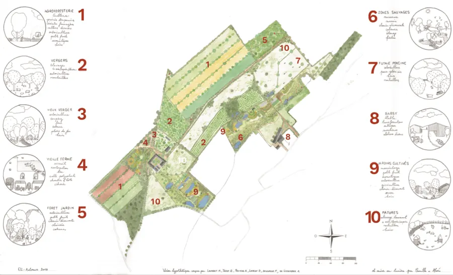 Schéma ferme de froidefontainer
