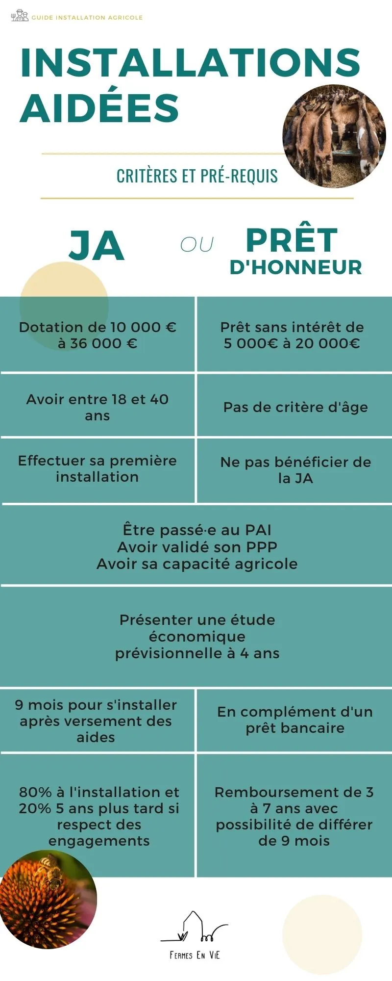 Critères et pré-requis installation agricole
