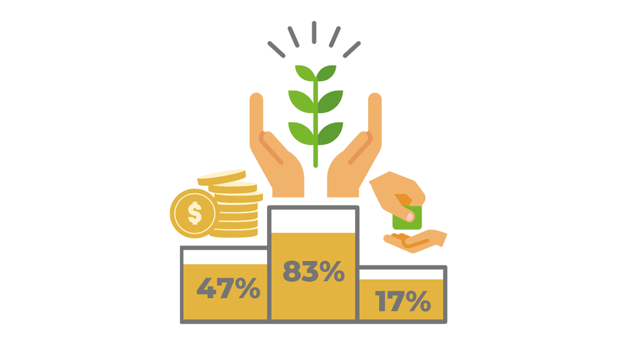 critères d'investissement