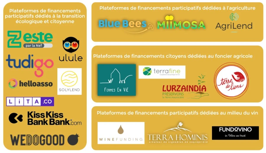 mapping des plateformes de financement participatif en agriculture
