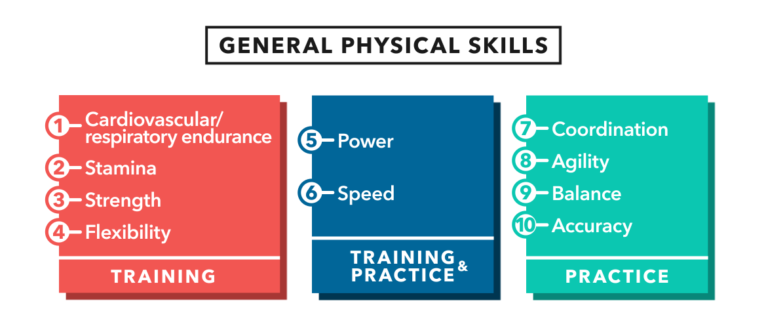 The 10 General Physical Skills of CrossFit and Why They Matter for Everyone