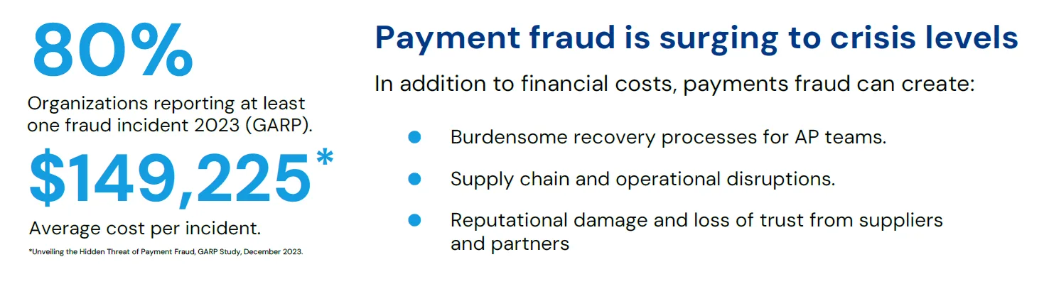 Payment Fraud Surging