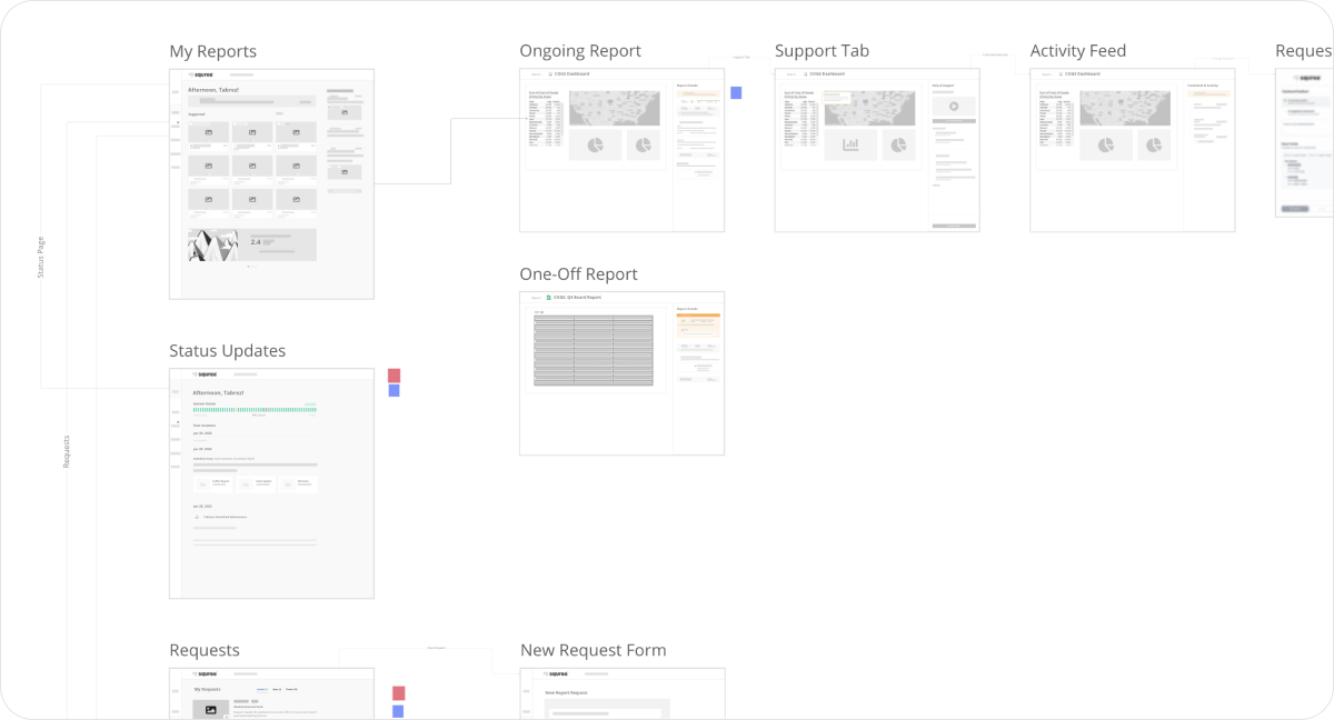 Troubleshooting wireframes