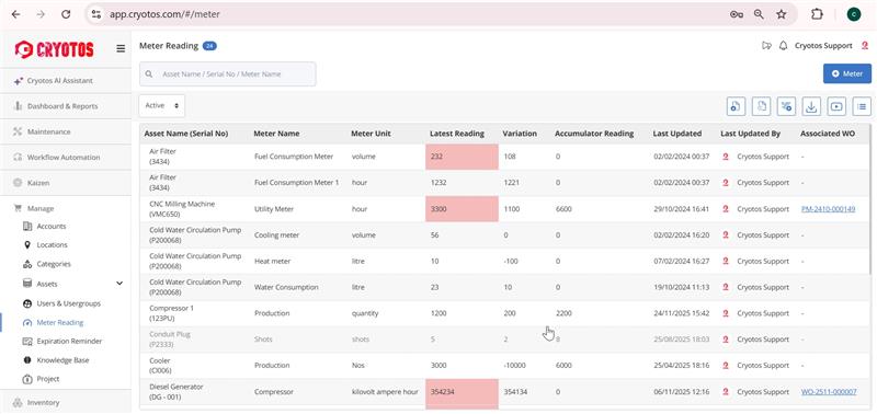 A screenshot of the Cryotos Meter List interface displaying a list of meters. Each row clearly identifies the Meter Name alongside its Latest Reading, allowing users to view data without opening individual asset details.