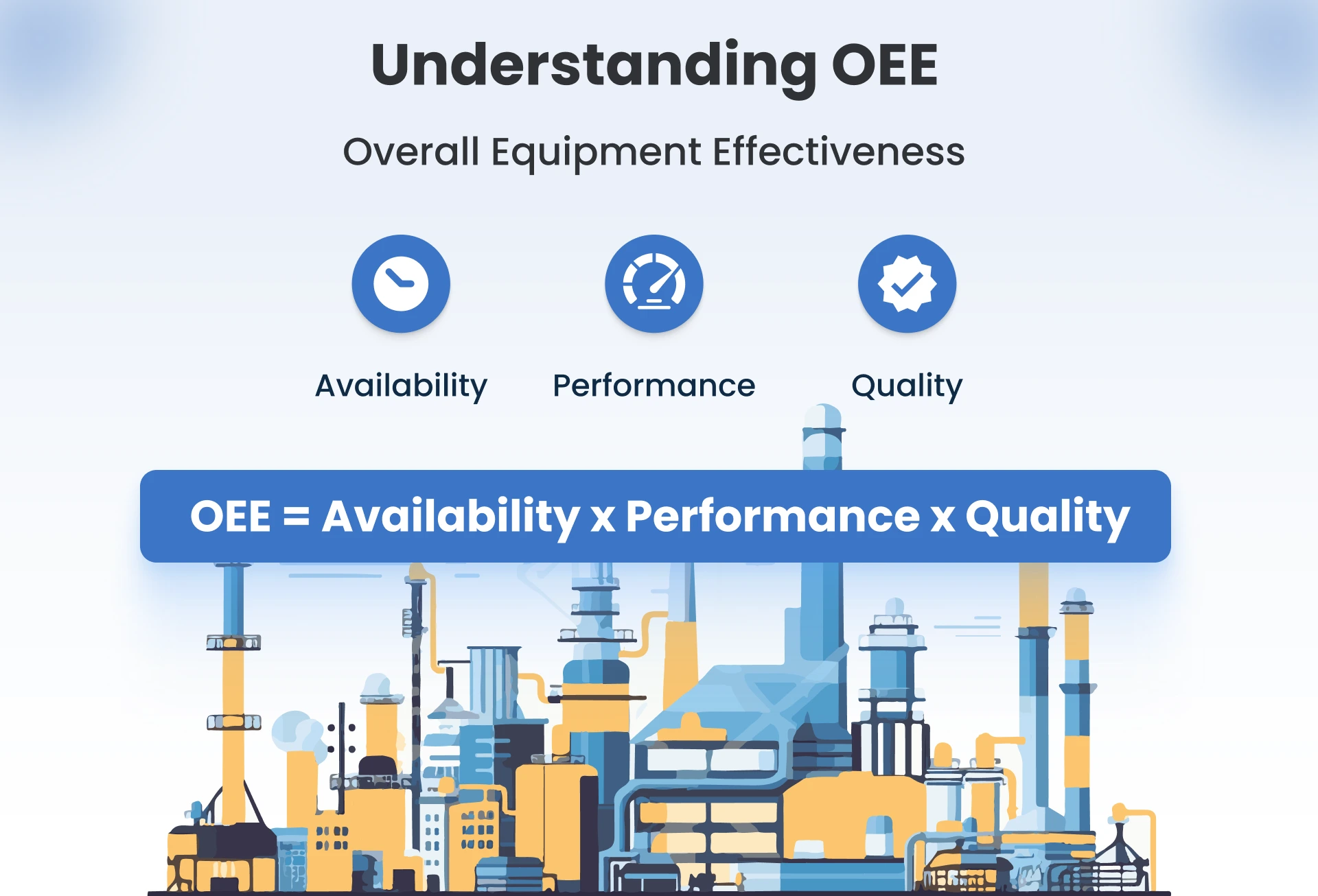 Understanding OEE