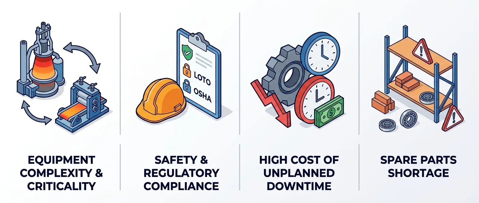 Four common steel plant maintenance pain points — equipment complexity, safety compliance, unplanned downtime, spare parts shortage | Cryotos