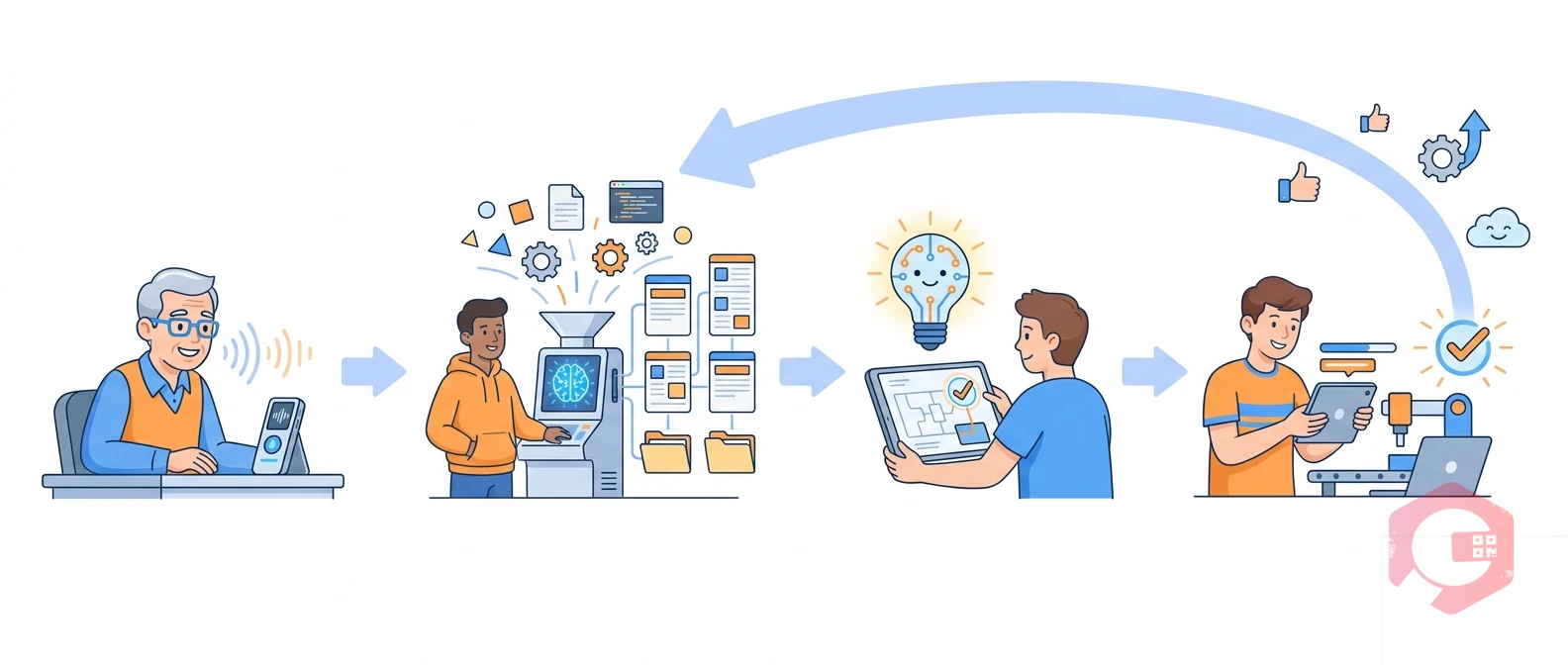Five-step AI knowledge transfer — Capture, Structure, Surface, Guide, Improve | Cryotos