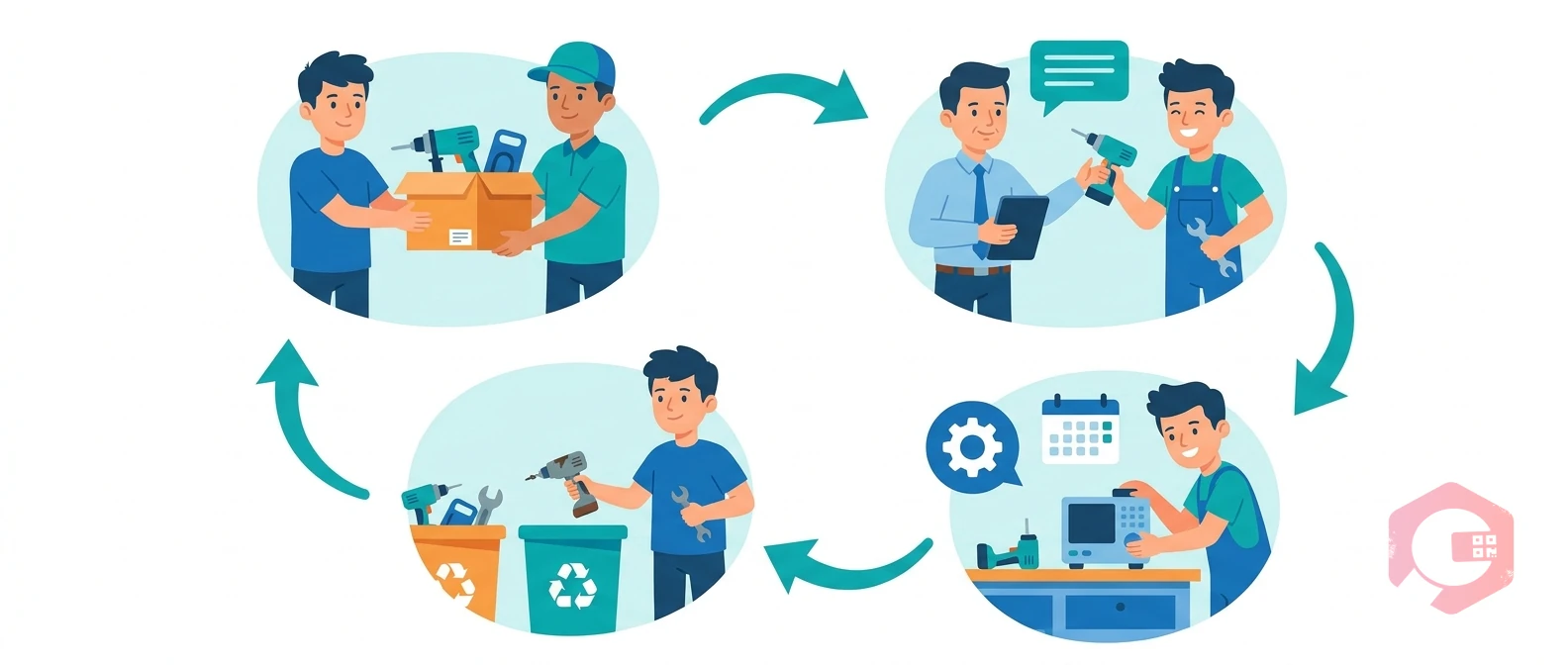 Tool lifecycle in a CMMS — Purchase, Issue, Maintain, Replace | Cryotos