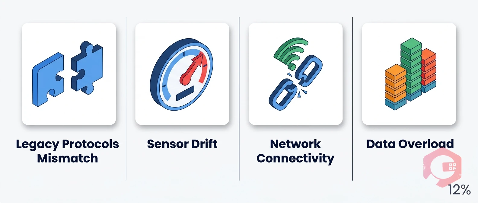Four common challenges in solar SCADA integration — protocols, drift, connectivity, data overload