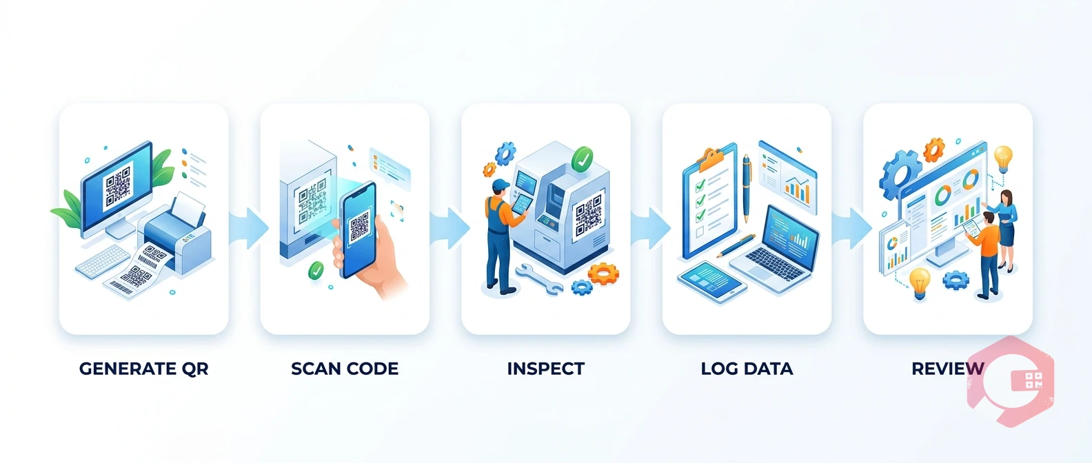 QR Code Maintenance Logs — workflow