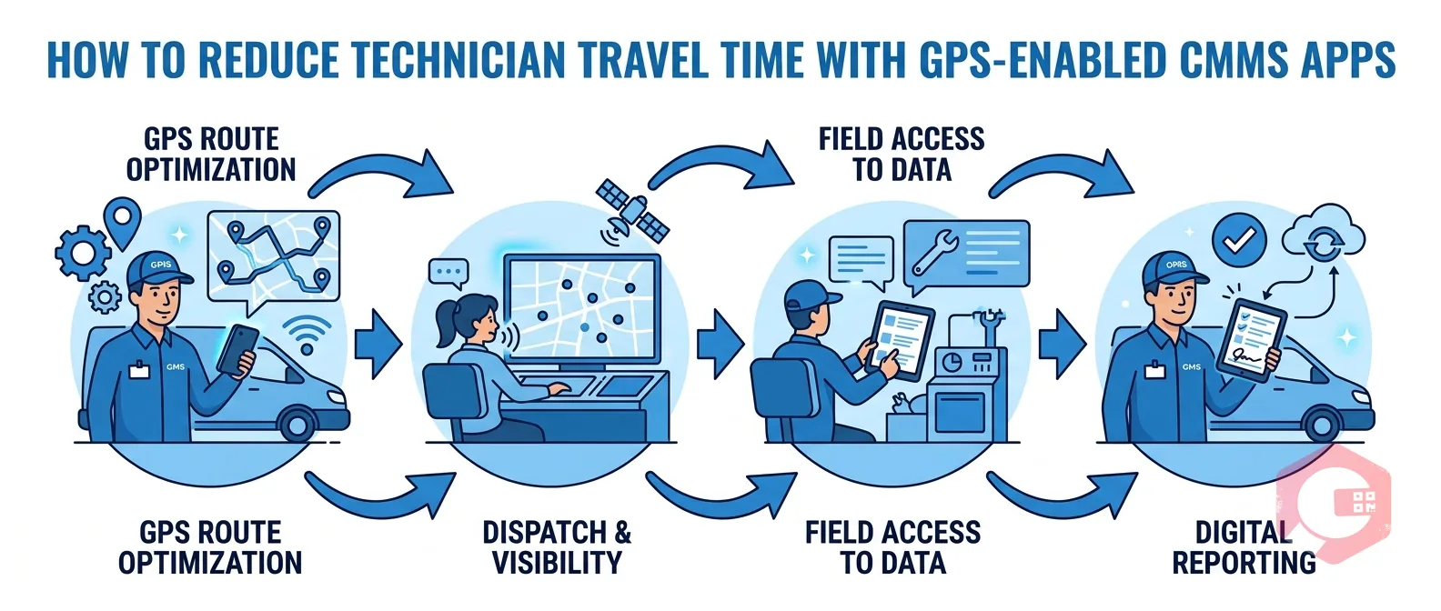 How to Reduce Technician Travel Time with GPS-Enabled CMMS Apps — lifecycle
