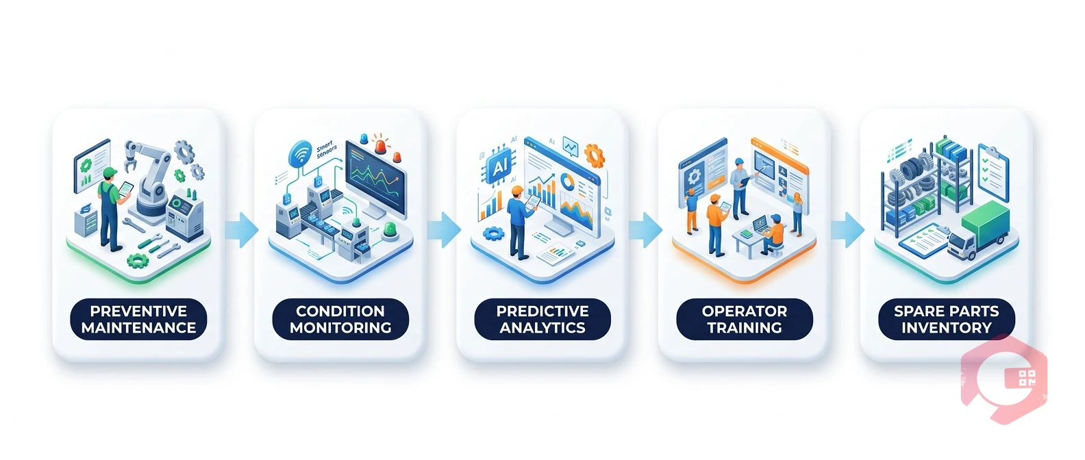 Downtime Prevention Strategies for Manufacturers — workflow
