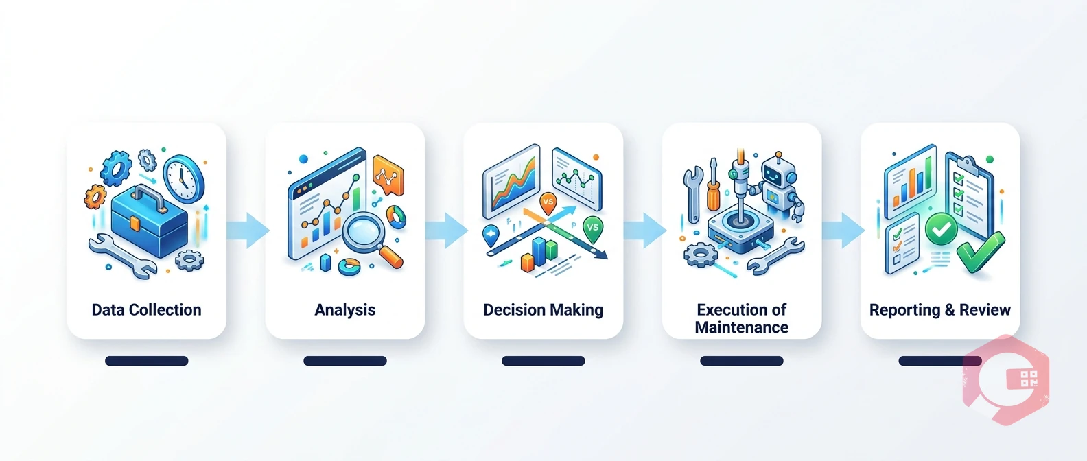 Time vs. Usage-Based Maintenance — workflow