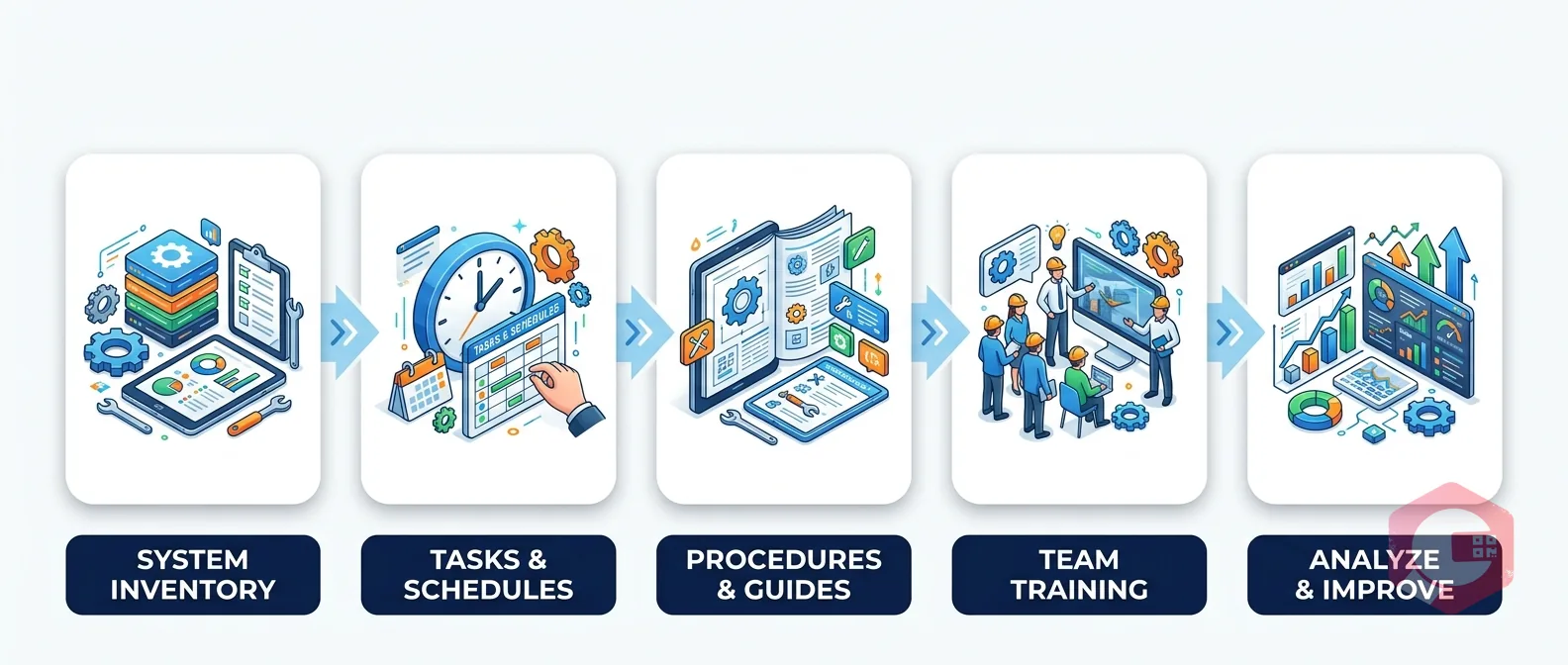 How to Build a Preventive Maintenance Program from Scratch — workflow