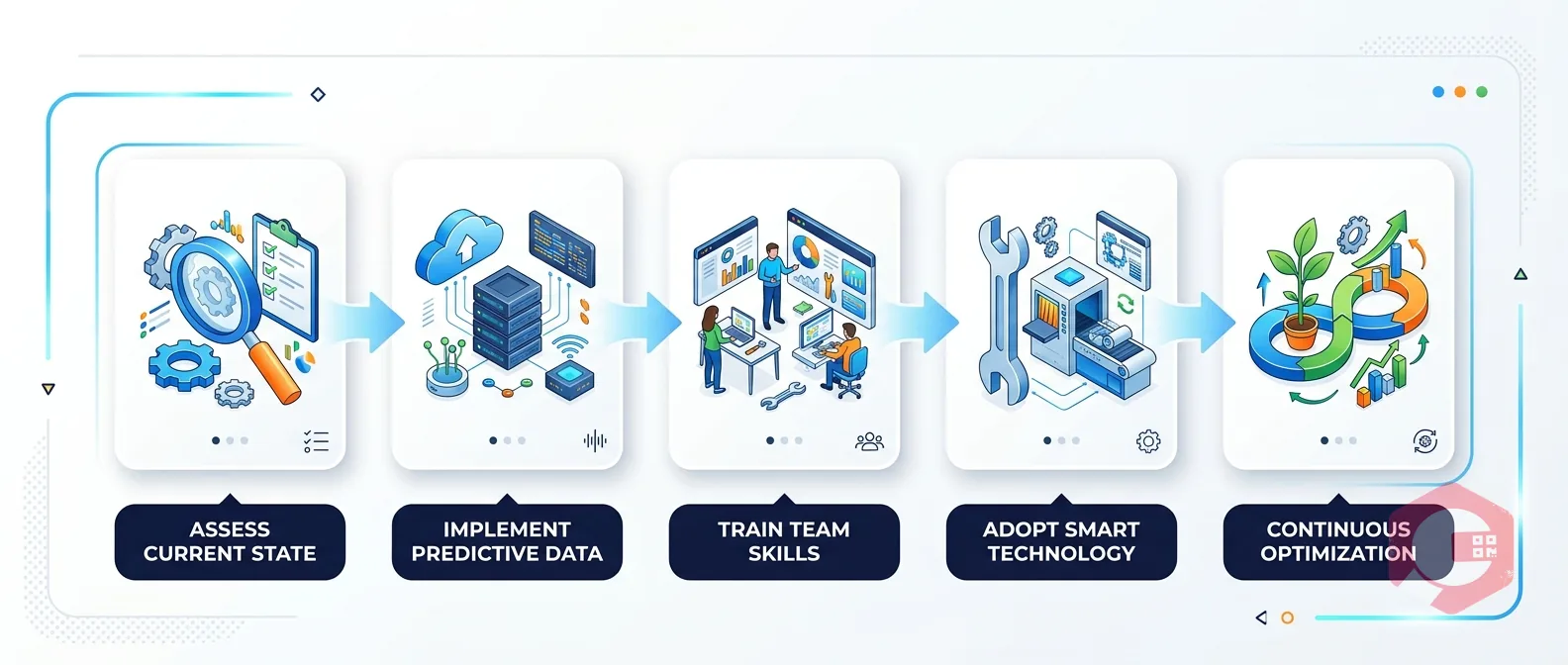 How to Future-Proof Your Maintenance Program — workflow