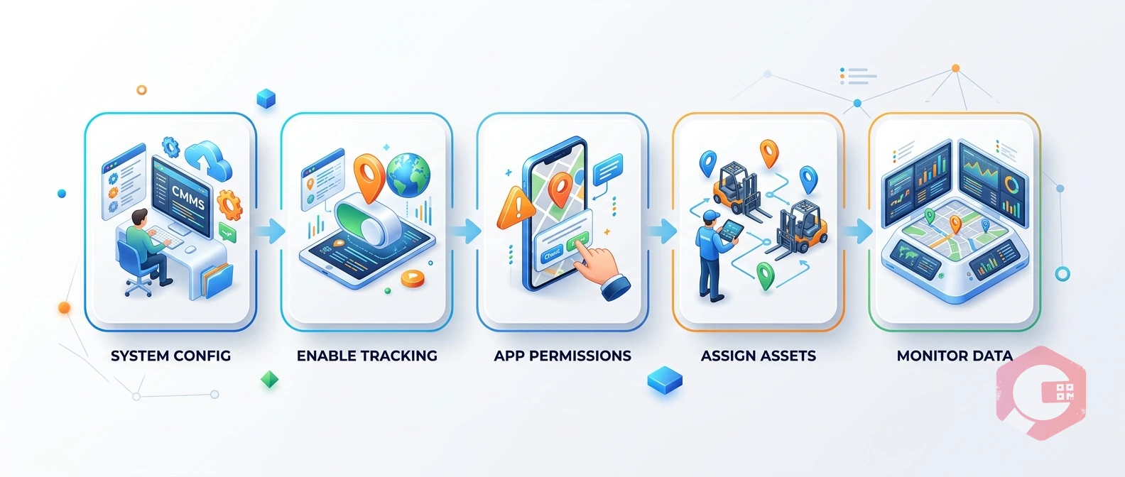 How to Enable User Location Tracking in CMMS — workflow