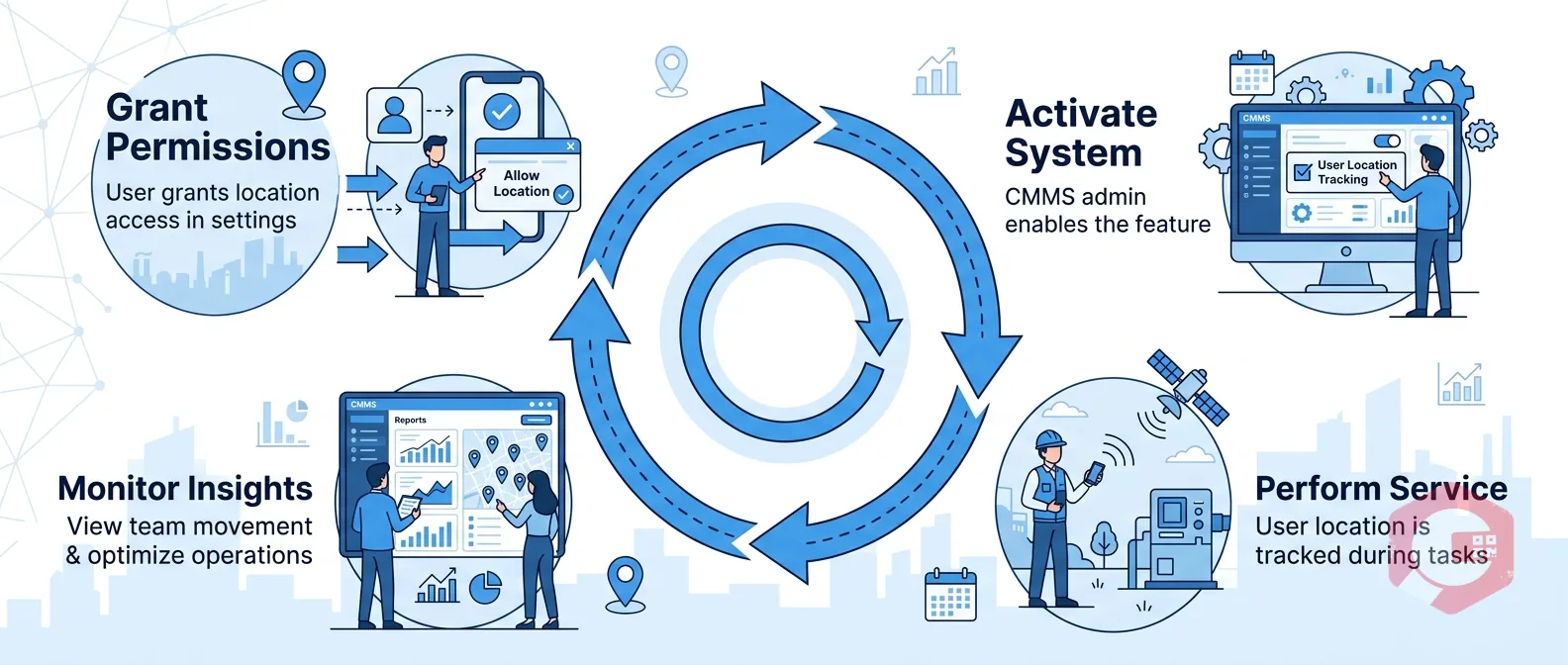 How to Enable User Location Tracking in CMMS — lifecycle