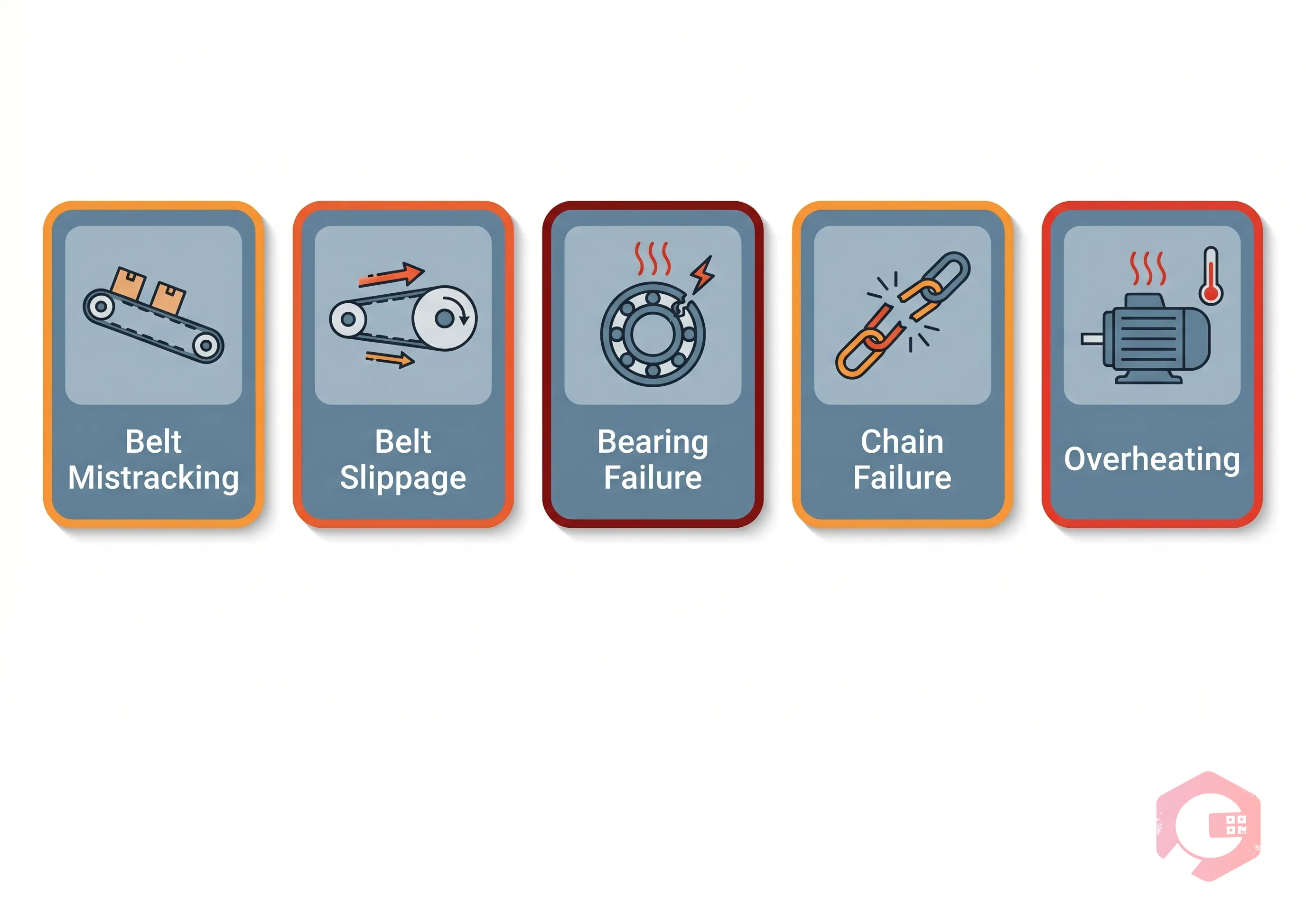 5 Common Conveyor Failures — Belt Mistracking, Slippage, Bearing Failure, Chain Failure, Overheating | Cryotos