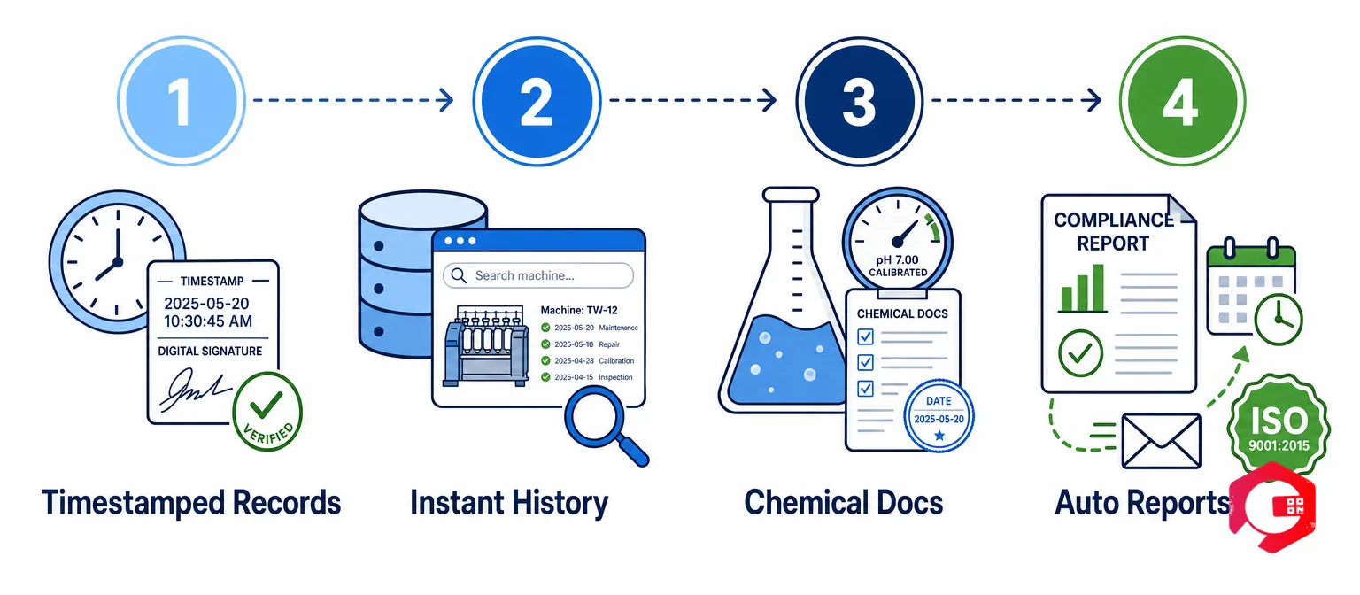Textile Maintenance Compliance Benefits