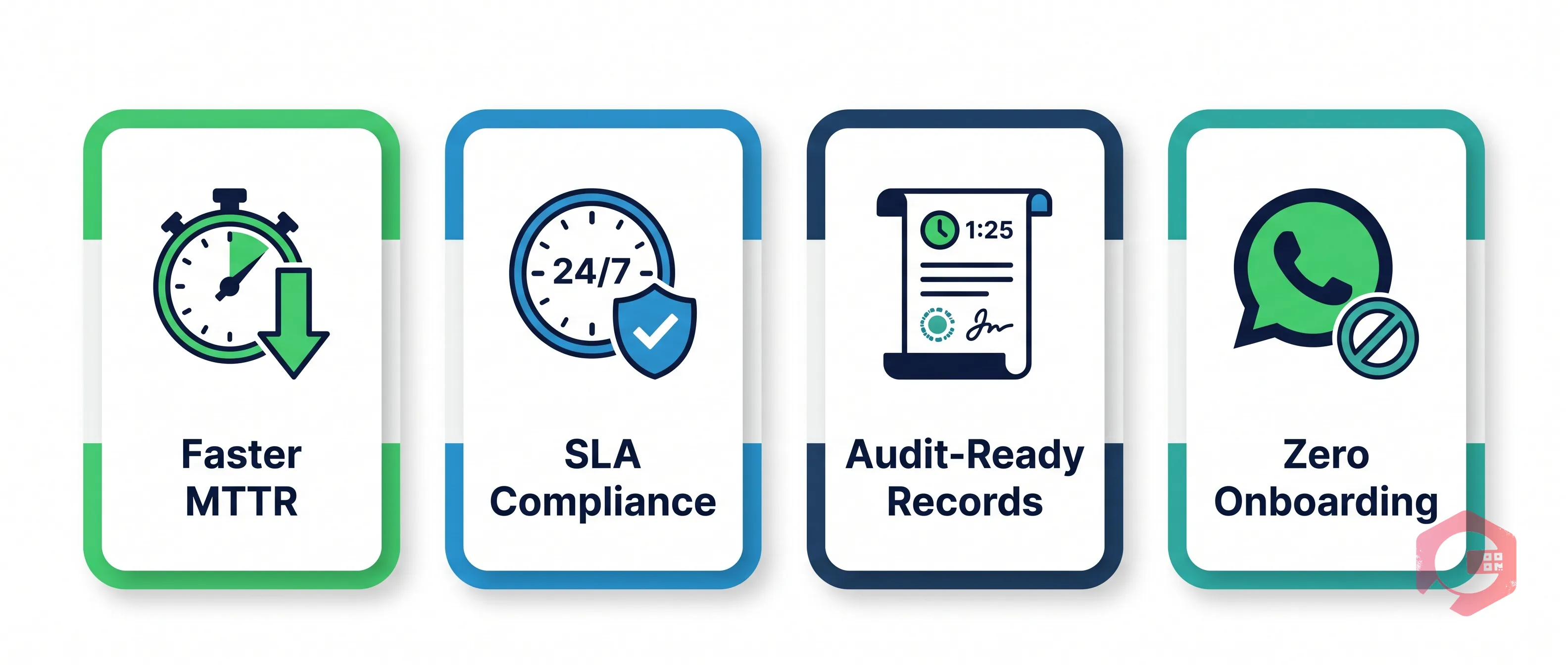 WhatsApp Escalation Alert Benefits — Faster MTTR, 24/7 SLA Compliance, Audit-Ready Records, Zero Onboarding | Cryotos