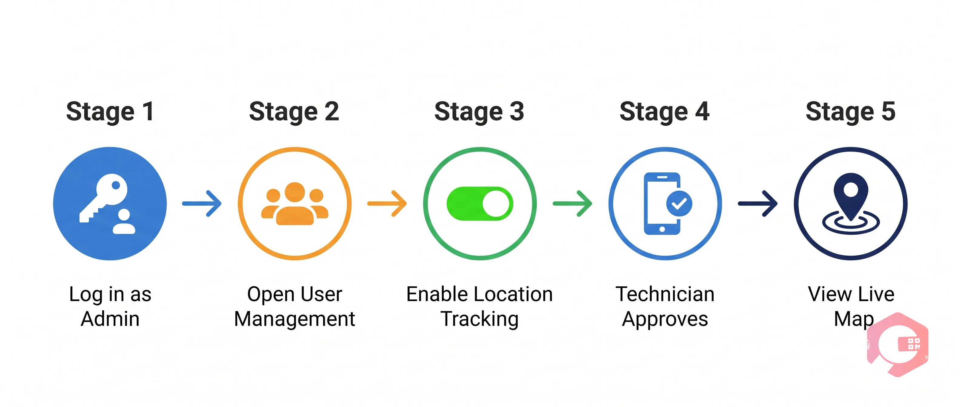 How to Enable User Location Tracking in CMMS — step by step setup | Cryotos