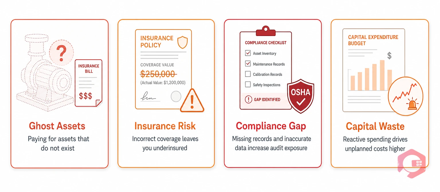 Risks of Poor Fixed Asset Management — Ghost Assets, Insurance Risk, Compliance Gap, Capital Waste | Cryotos
