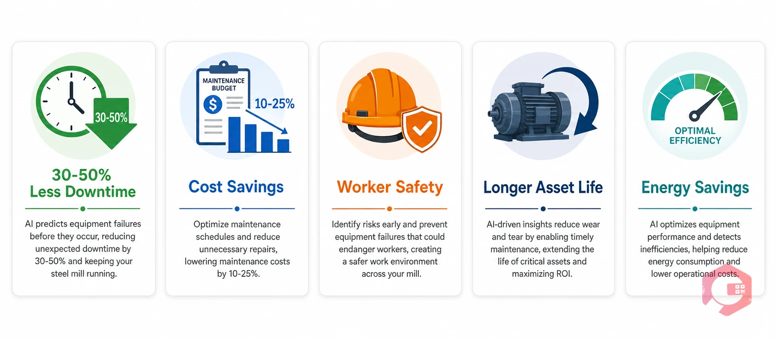Top Benefits of AI Predictive Maintenance for Steel Mills — Downtime Reduction, Cost Savings, Safety, Lifespan, Energy, ESG | Cryotos