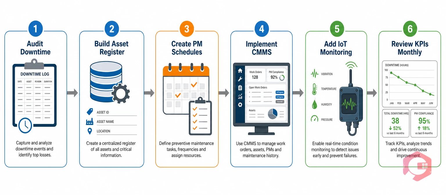 6-Step Downtime Reduction Plan for Leather Processing Plants | Cryotos